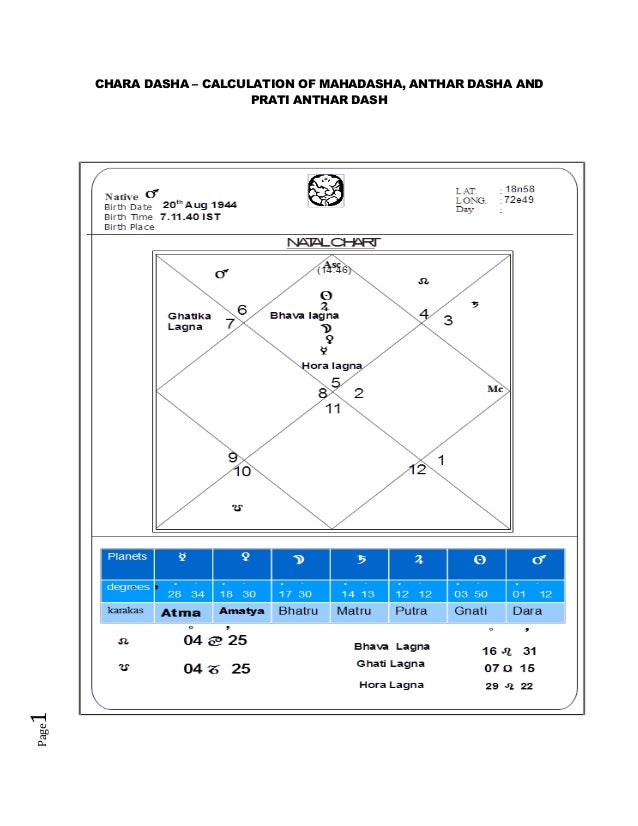 chara dasha vedic astrology
